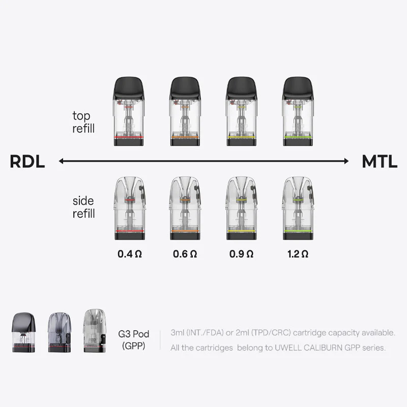 Uwell Verbesserte Caliburn GPP Kartusche für Caliburn G4/G4 Mini Pod/Caliburn G3/GK3/G3/ECO/GK3 TENET/G3 Lite/G3 Lite KoKo/G3 Pro/G3 Pro KoKo Kit 3 ml (3 Stück/Packung) - Image 2